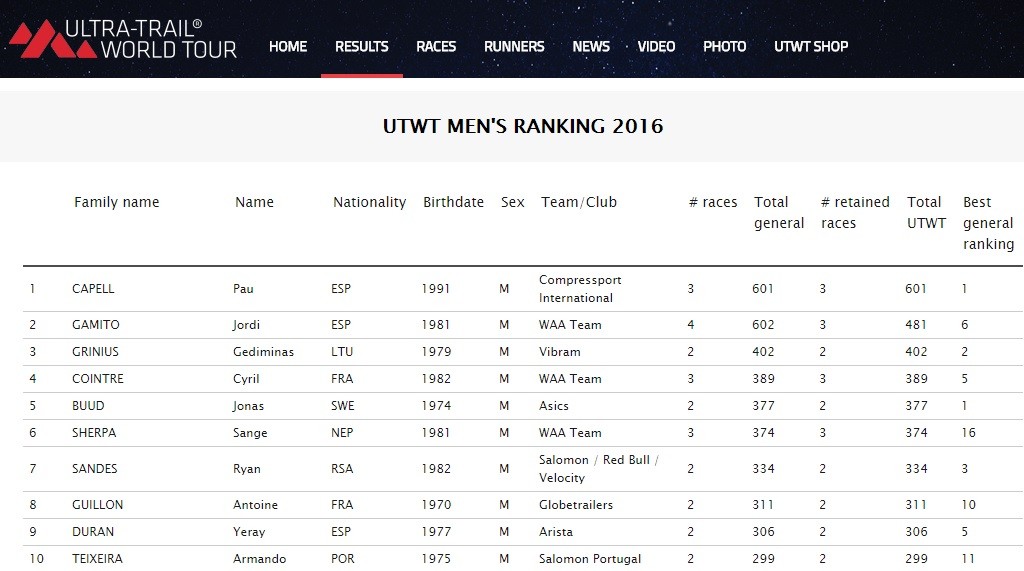 TOP10 de l'Ultra-Trail World Tour 2016
